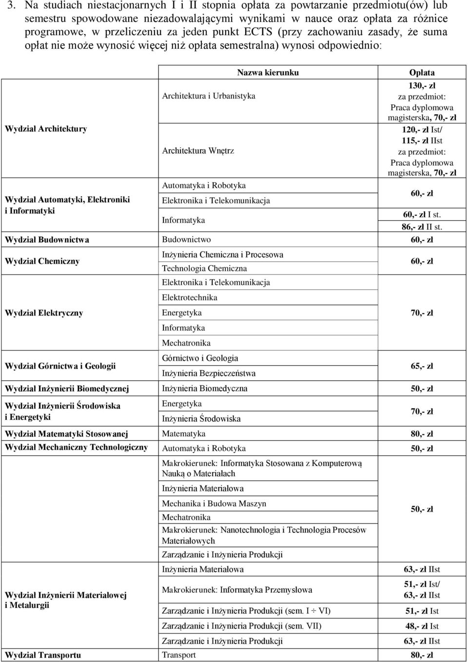 zł I st. 86,- zł II st.