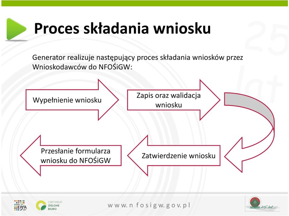 NFOŚiGW: Wypełnienie wniosku Zapis oraz walidacja