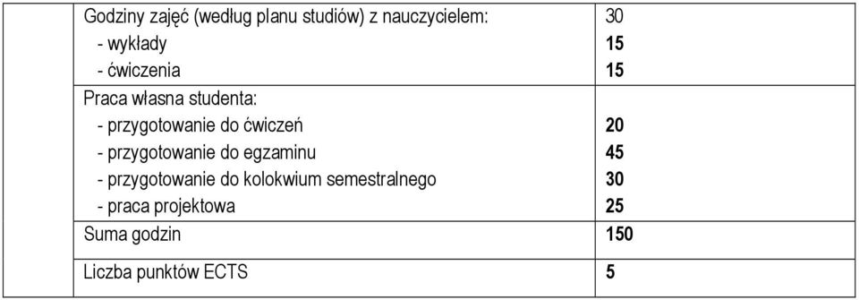 przygotowanie do egzaminu - przygotowanie do kolokwium semestralnego