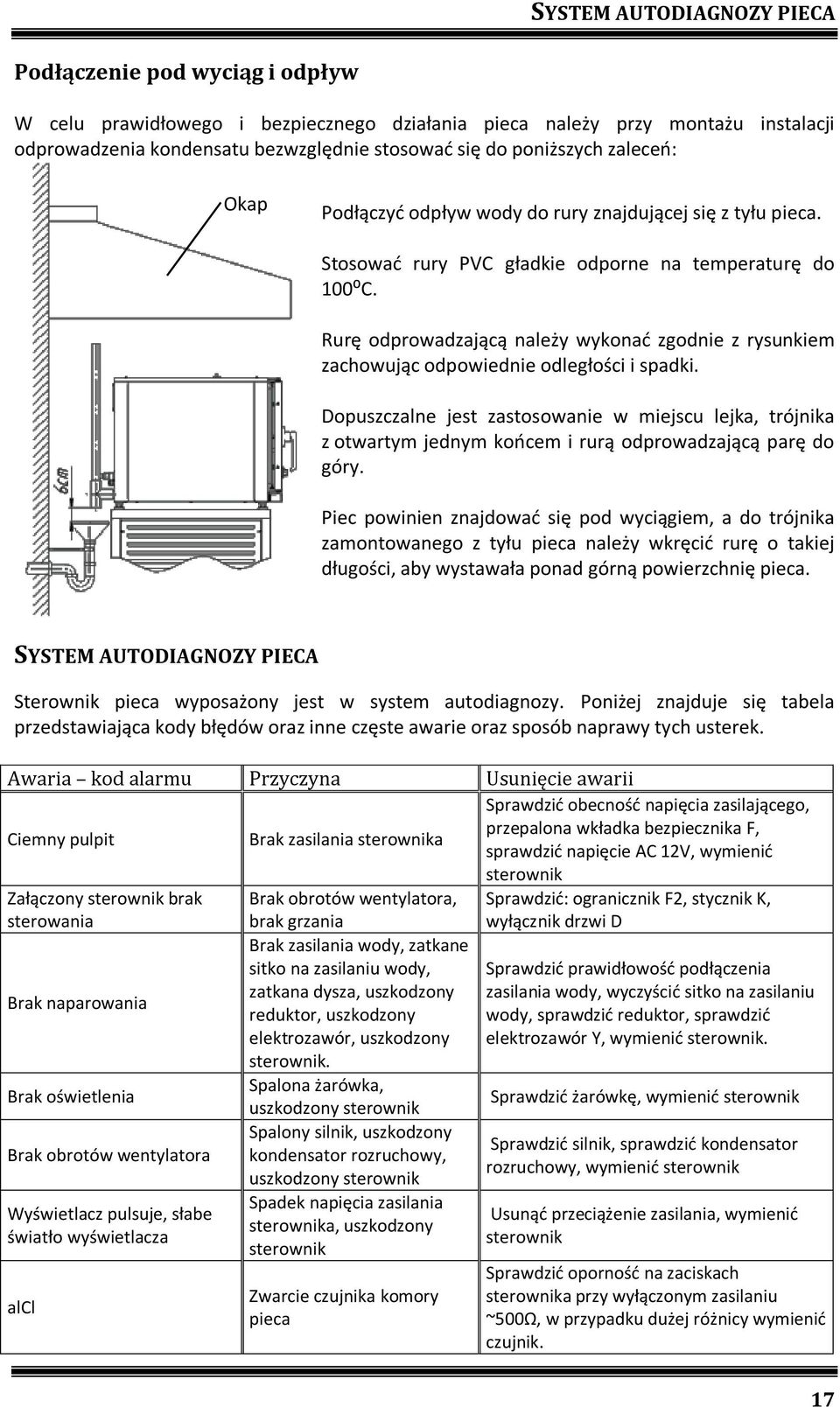 Rurę odprowadzającą należy wykonać zgodnie z rysunkiem zachowując odpowiednie odległości i spadki.
