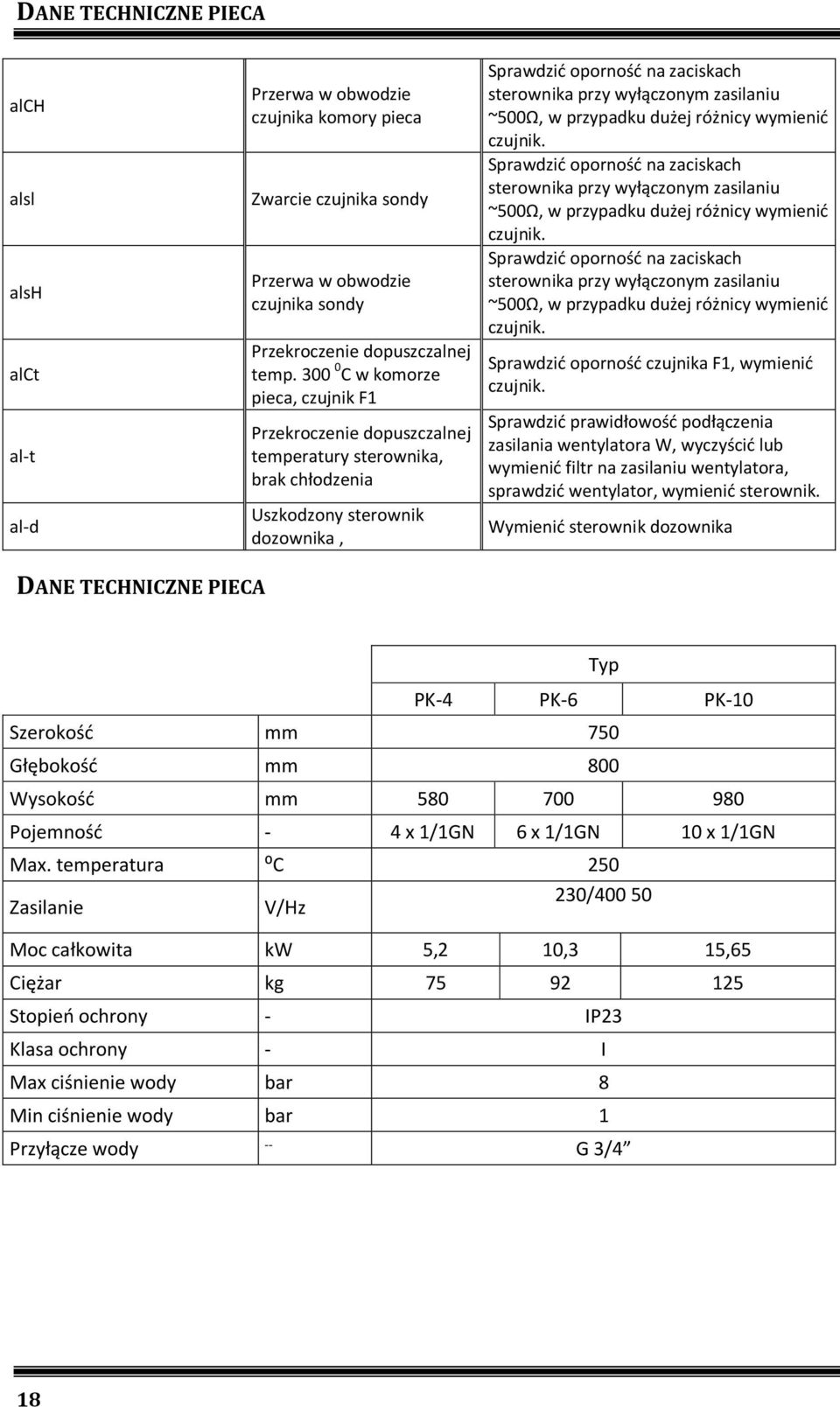 zasilaniu ~500Ω, w przypadku dużej różnicy wymienić czujnik. Sprawdzić oporność na zaciskach sterownika przy wyłączonym zasilaniu ~500Ω, w przypadku dużej różnicy wymienić czujnik.