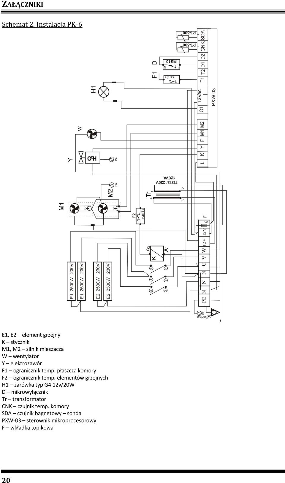 elektrozawór F1 ogranicznik temp. płaszcza komory F2 ogranicznik temp.