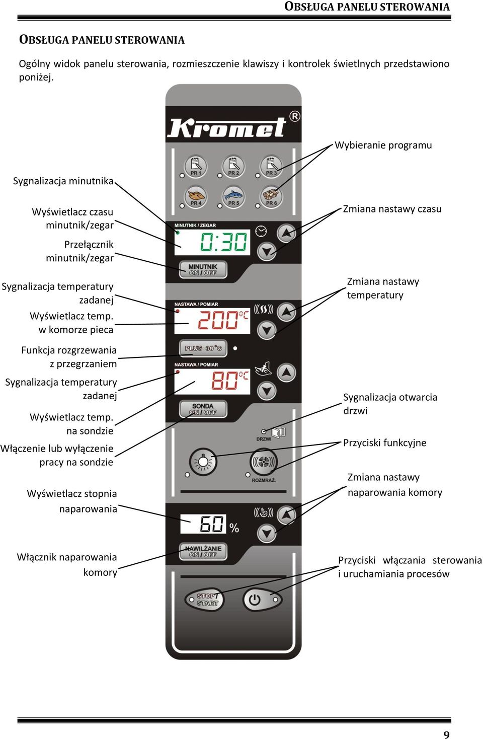 w komorze pieca Zmiana nastawy temperatury Funkcja rozgrzewania z przegrzaniem Sygnalizacja temperatury zadanej Wyświetlacz temp.