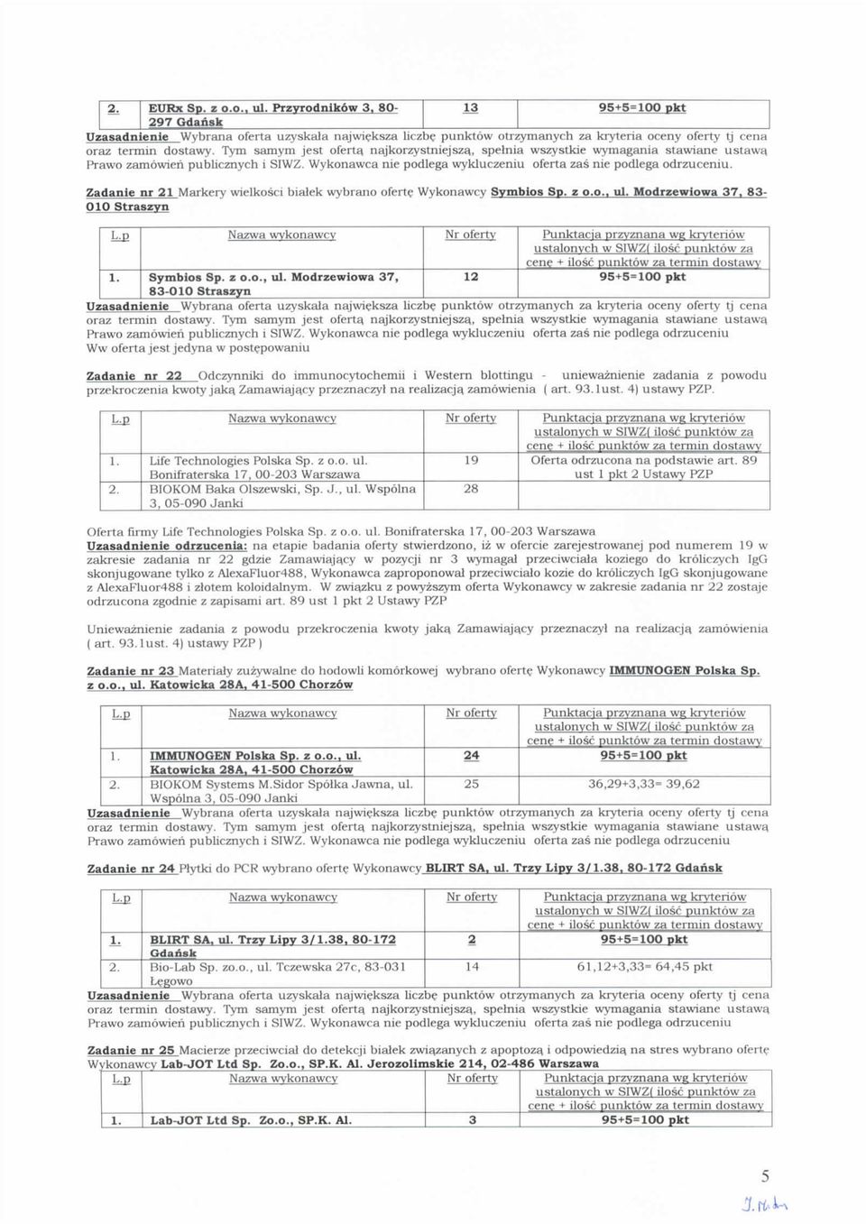 83- kn Nazwa wvkonawcy Nr gjerty ustalonvch w SIWZI ilosc ounktow za cene + ilosc ounktow za termin dostawy Symbios Sp. z o.o., ul. Modrzewiowa 37, 83- oraz termin dostawy.