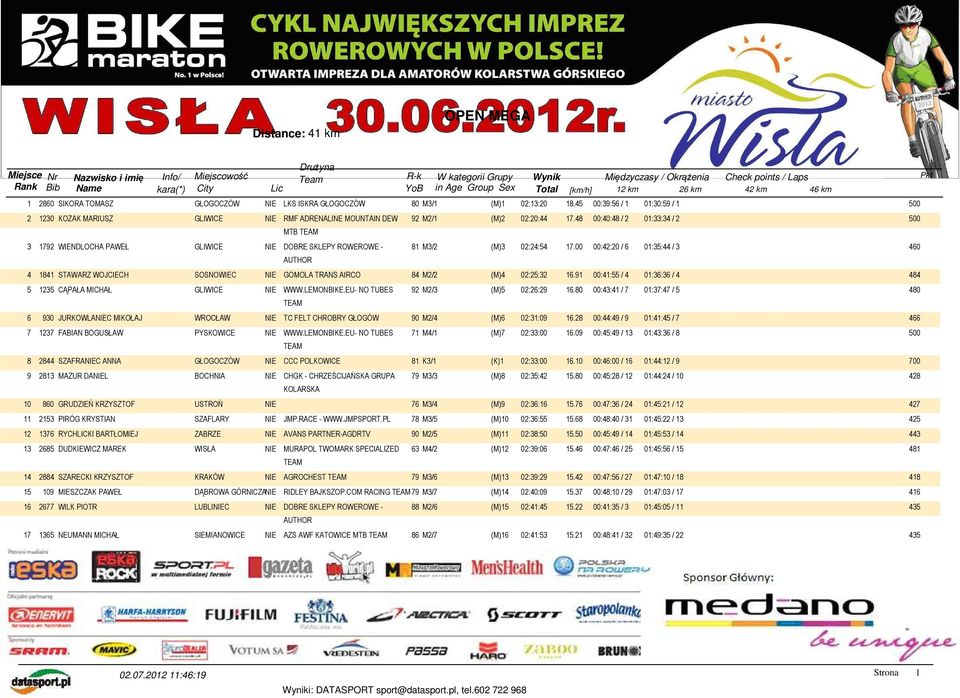 48 00:40:48 / 2 01:33:34 / 2 500 MTB TEAM 3 1792 WIENDLOCHA PAWEŁ DOBRE SKLEPY ROWEROWE - 81 M3/2 (M)3 02:24:54 17.
