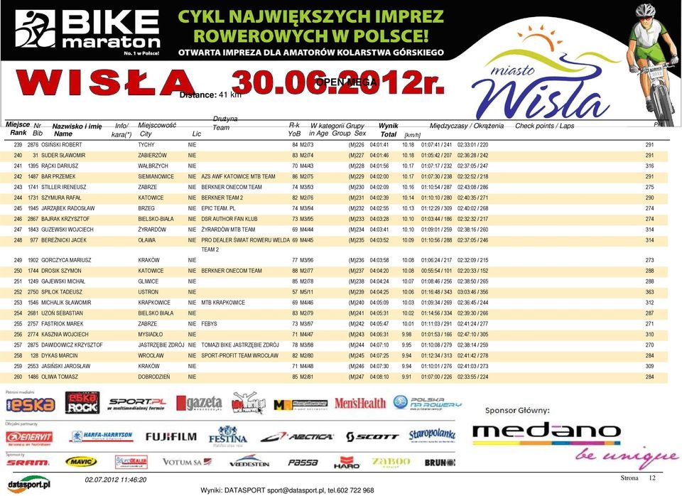 17 01:07:17 / 232 02:37:05 / 247 316 242 1487 BAR PRZEMEK SIEMIANOWICE NIE AZS AWF KATOWICE MTB TEAM 86 M2/75 (M)229 04:02:00 10.
