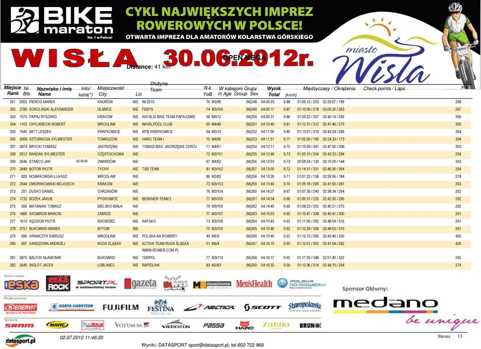 86 01:09:22 / 267 02:40:14 / 269 356 264 1102 CHYLARECKI ROBERT WHIRLPOOL CLUB 69 M4/49 (M)251 04:10:40 9.
