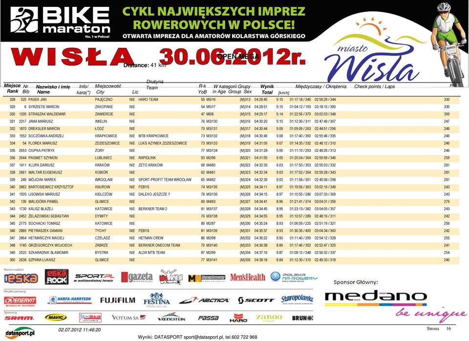 14 01:22:56 / 379 03:02:03 / 348 399 331 2317 JAMA MARIUSZ IMIELIN NIE 76 M3/130 (M)316 04:30:20 9.10 01:12:30 / 311 02:47:49 / 307 247 332 1870 DREKSLER MARCIN ŁÓDŹ NIE 79 M3/131 (M)317 04:30:44 9.