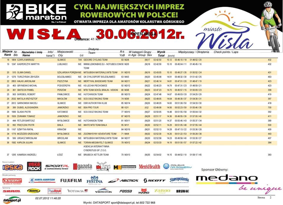 10 00:49:27 / 35 01:50:52 / 24 431 21 1276 TURCZYŃSKI ZBYSZEK BOLESŁAWIEC NIE GK CYKLOSPORT BOLESŁAWIEC 63 M4/3 (M)20 02:45:08 14.