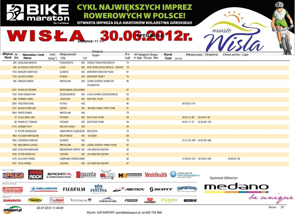 KARWAT KAMIL JÓZEFÓW NIE BSA PRO TOUR 83 3335 TRZCIŃSKI EMIL KUTNO NIE 86 00:53:53 / 101 1227 BŁASEK EWELINA KĘPNO NIE BŁASEK FAMILY MTB TEAM 81 3555 PIRÓG PAWEŁ 79 19 ZOZULIŃSKI JAN POZNAŃ NIE BGŻ