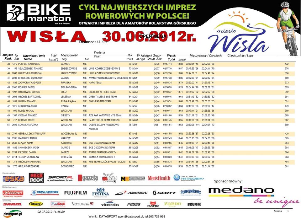 86 00:44:01 / 8 02:04:41 / 74 396 41 2233 BROEKERE KRZYSZTOF ZABRZE NIE AVANS PARTNER-AGDRTV BROEKERE 59 M5/1 (M)39 02:57:38 13.