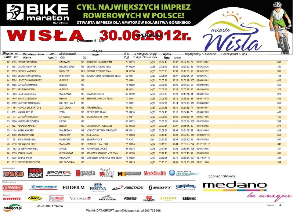 30 00:50:50 / 45 01:53:22 / 26 380 62 1893 BUCZEK MATEUSZ MIKOŁÓW TAK GEDORE CYCLING TEAM 84 M2/30 (M)59 03:05:05 13.