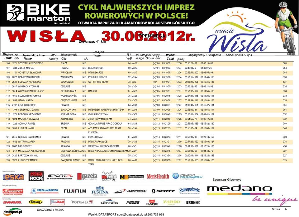 36 00:55:54 / 100 02:08:55 / 99 384 109 2877 CZAJKOWSKI MICHAŁ WARSZAWA NIE POLSKI KLUB MTB 92 M2/44 (M)103 03:19:18 12.