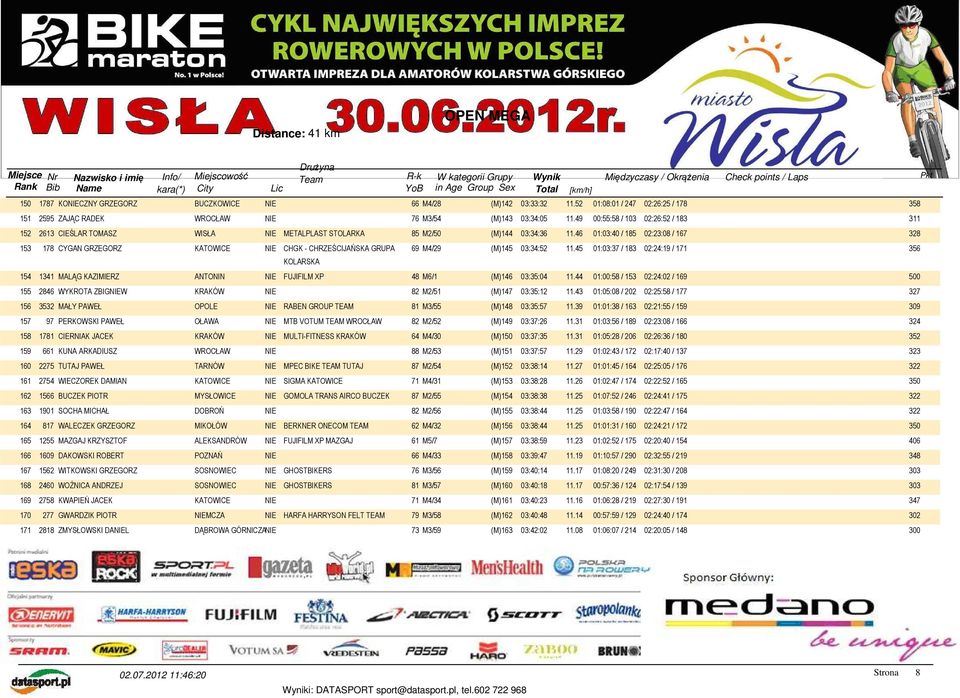 46 01:03:40 / 185 02:23:08 / 167 328 153 178 CYGAN GRZEGORZ KATOWICE NIE CHGK - CHRZEŚCIJAŃSKA GRUPA 69 M4/29 (M)145 03:34:52 11.