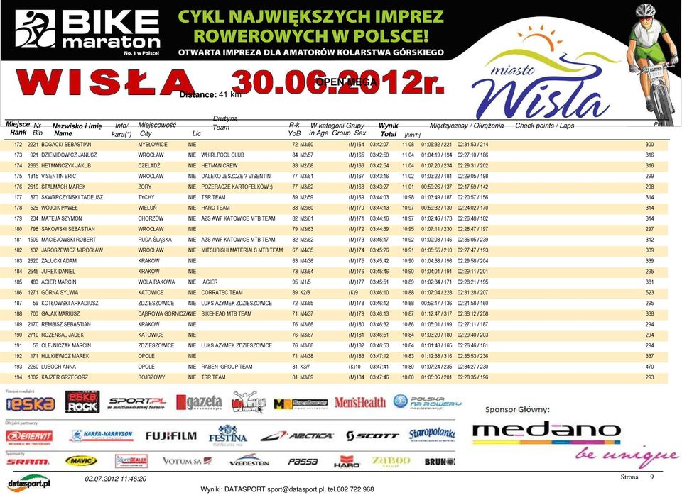 04 01:07:20 / 234 02:29:31 / 202 316 175 1315 VISENTIN ERIC WROCLAW NIE DALEKO JESZCZE? VISENTIN 77 M3/61 (M)167 03:43:16 11.