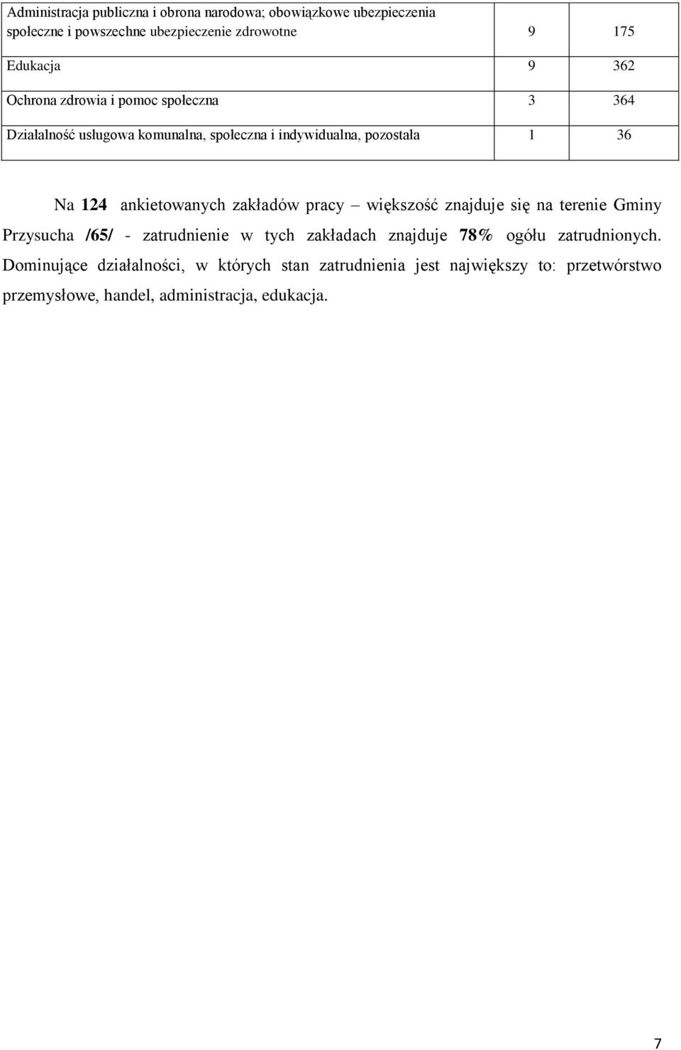 ankietowanych zakładów pracy większość znajduje się na terenie Gminy Przysucha /65/ - zatrudnienie w tych zakładach znajduje 78% ogółu