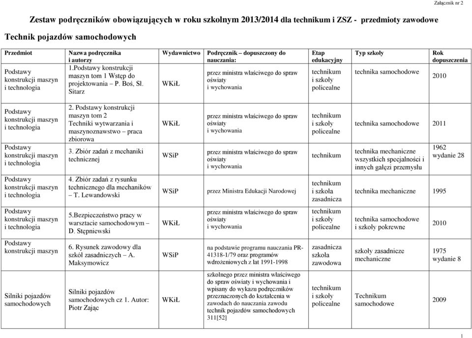 Zbiór zadań z mechaniki technicznej przez ministra właściwego do spraw oświaty przez ministra właściwego do spraw oświaty technika 2011 technika mechaniczne wszystkich specjalności i innych gałęzi