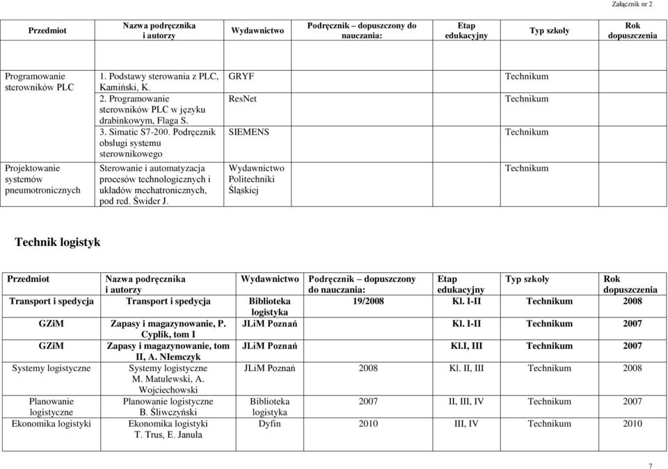 GRYF ResNet SIEMENS Politechniki Śląskiej Technik logistyk Podręcznik dopuszczony do Transport i spedycja Transport i spedycja Biblioteka 19/2008 Kl.