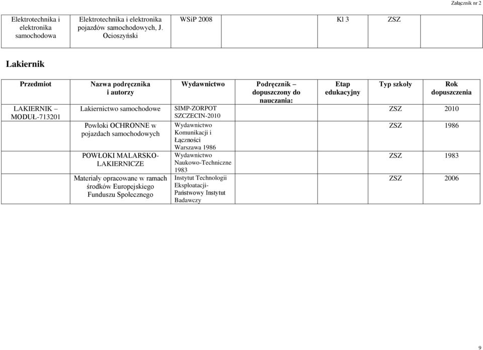 LAKIERNICZE Materiały opracowane w ramach środków Europejskiego Funduszu Społecznego Podręcznik dopuszczony do SIMP-ZORPOT