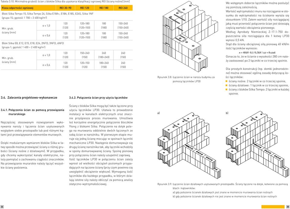 E18A+, E18A, E18S, E24S, Silka 1NF (grupa 1S; gęstość 1 700 2 400 kg/m 3 ) 120 120 180 180 150 240 α 1,0 Min. grub.