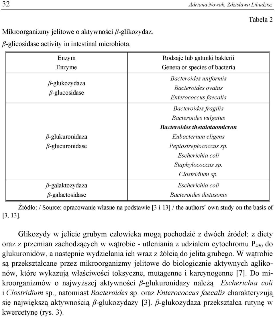 ovatus Enterococcus faecalis Bacteroides fragilis Bacteroides vulgatus Bacteroides thetaiotaomicron Eubacterium eligens Peptostreptococcus sp. Escherichia coli Staphylococcus sp. Clostridium sp.