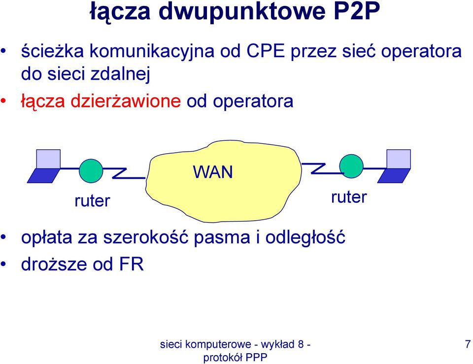 dzierżawione od operatora ruter WAN ruter