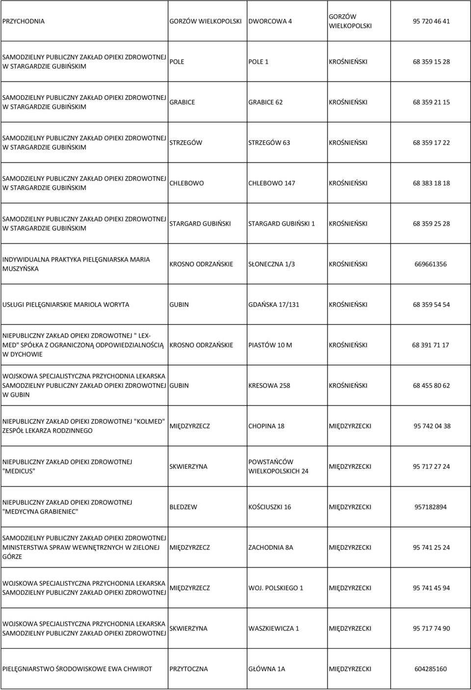 PIELĘGNIARSKIE MARIOLA WORYTA GUBIN GDAŃSKA 17/131 KROŚNIEŃSKI 68 359 54 54 " LEX- MED" SPÓŁKA Z OGRANICZONĄ ODPOWIEDZIALNOŚCIĄ W DYCHOWIE KROSNO ODRZAŃSKIE PIASTÓW 10 M KROŚNIEŃSKI 68 391 71 17