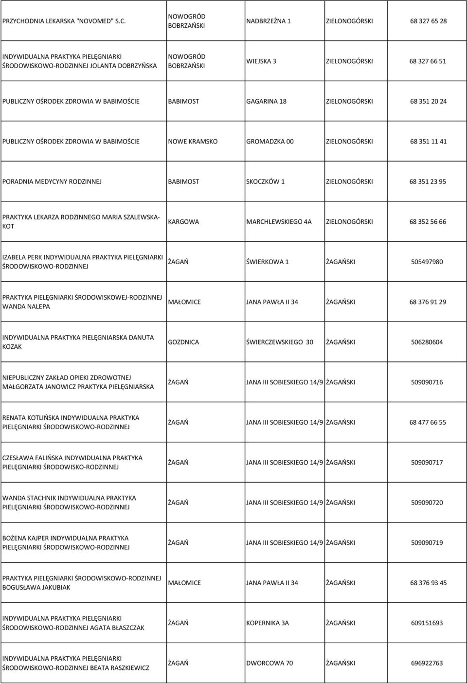NOWOGRÓD BOBRZAŃSKI NADBRZEŻNA 1 ZIELONOGÓRSKI 68 327 65 28 ŚRODOWISKOWO-RODZINNEJ JOLANTA DOBRZYŃSKA NOWOGRÓD BOBRZAŃSKI WIEJSKA 3 ZIELONOGÓRSKI 68 327 66 51 PUBLICZNY OŚRODEK ZDROWIA W BABIMOŚCIE