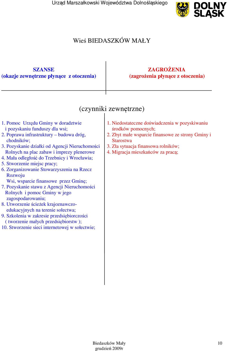 Pozyskanie działki od Agencji Nieruchomości Rolnych na plac zabaw i imprezy plenerowe 4. Mała odległość do Trzebnicy i Wrocławia; 5. Stworzenie miejsc pracy; 6.