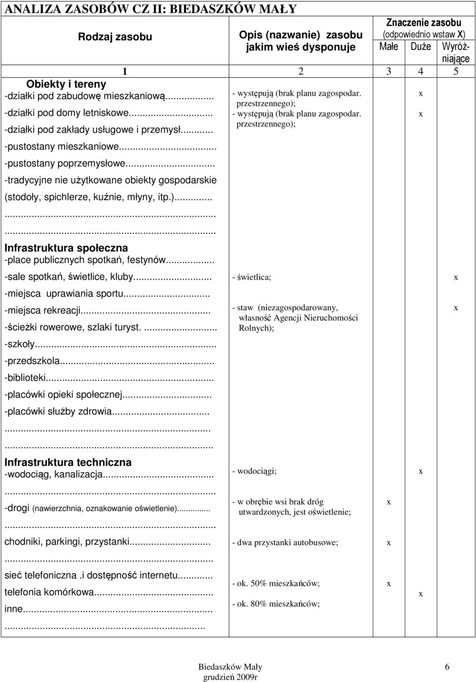 ........ Infrastruktura społeczna -place publicznych spotkań, festynów... -sale spotkań, świetlice, kluby... -miejsca uprawiania sportu... -miejsca rekreacji... -ścieżki rowerowe, szlaki turyst.