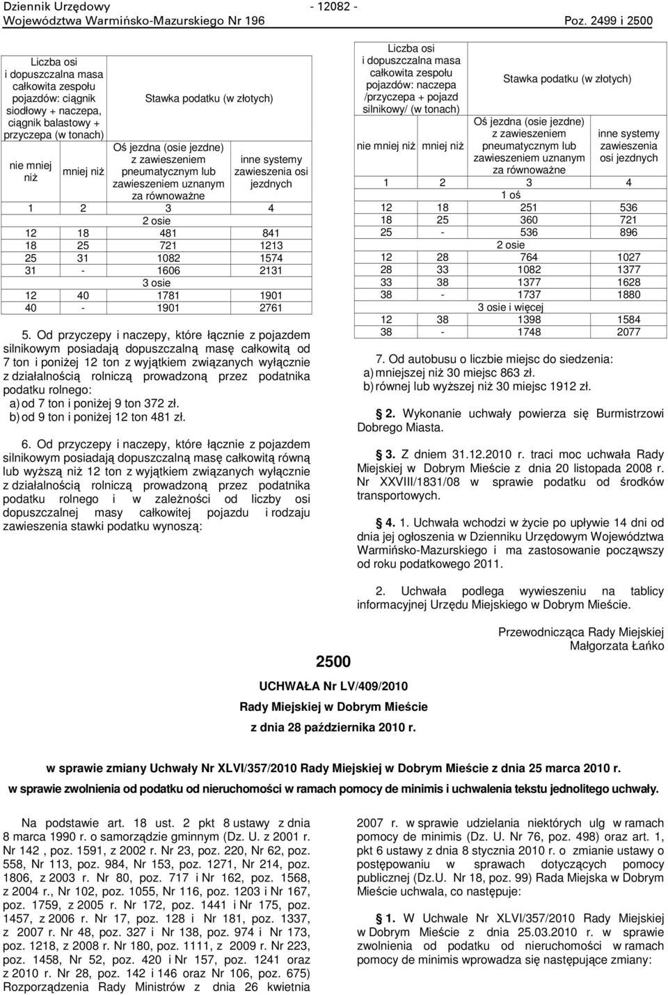 jezdna (osie jezdne) z zawieszeniem pneumatycznym lub zawieszeniem uznanym za równoważne inne systemy zawieszenia osi jezdnych 1 2 3 4 2 osie 12 18 481 841 18 25 721 1213 25 31 1082 1574 31-1606 2131