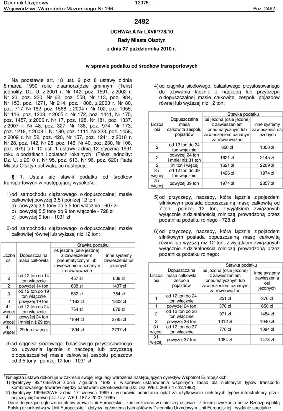 1271, Nr 214, poz. 1806, z 2003 r. Nr 80, poz. 717, Nr 162, poz. 1568, z 2004 r. Nr 102, poz. 1055, Nr 116, poz. 1203, z 2005 r. Nr 172, poz. 1441, Nr 175, poz. 1457, z 2006 r. Nr 17, poz.