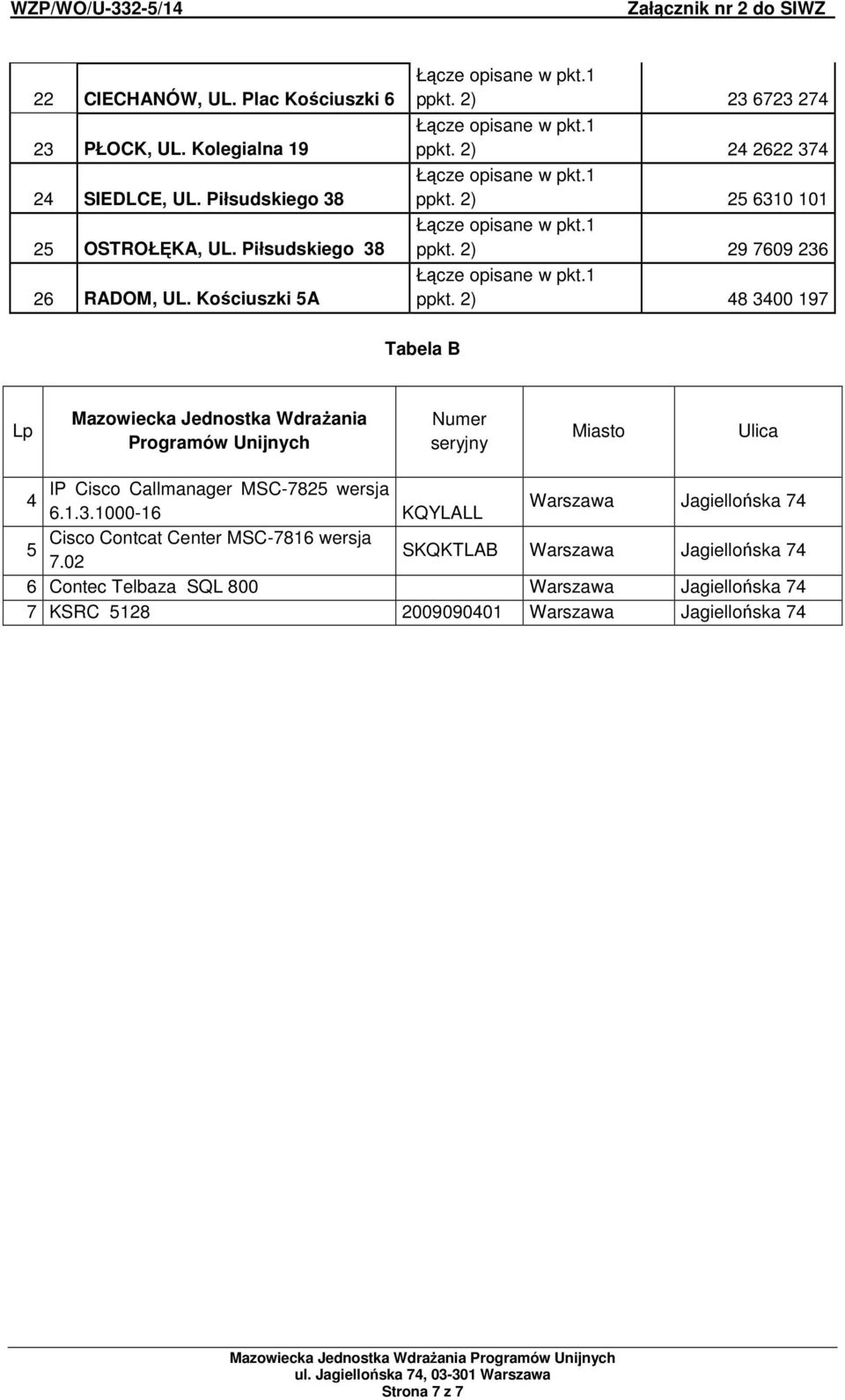2) 48 3400 197 Tabela B Lp Mazowiecka Jednostka Wdrażania Programów Unijnych Numer seryjny Miasto Ulica IP Cisco Callmanager MSC-7825 wersja 4 6.1.3.1000-16 KQYLALL Warszawa Jagiellońska 74 Cisco Contcat Center MSC-7816 wersja 5 7.