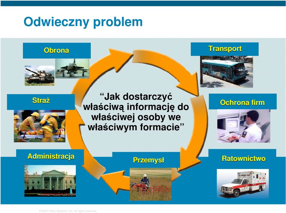 właściwej osoby we właściwym formacie