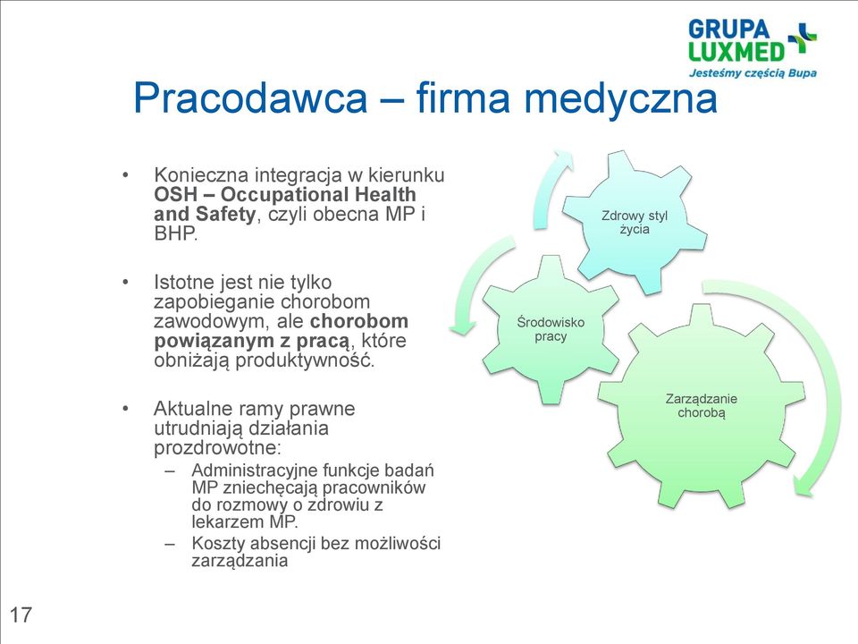 produktywność.