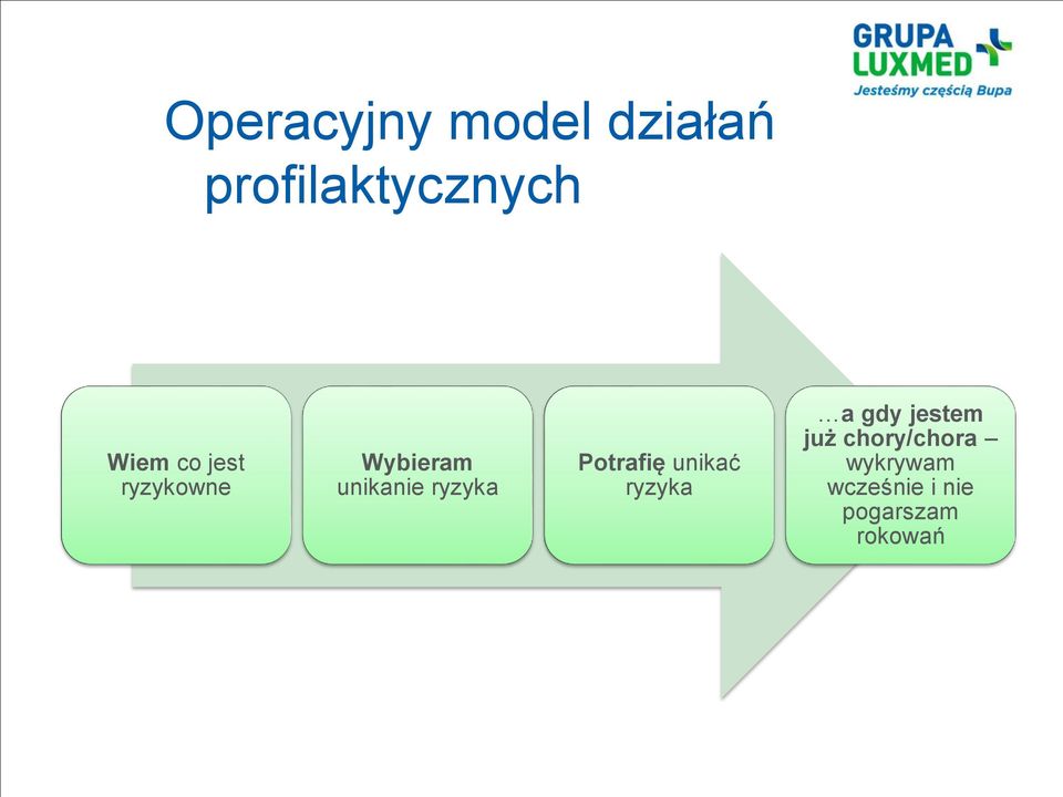 ryzyka Potrafię unikać ryzyka a gdy jestem