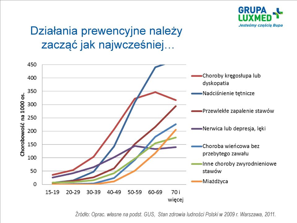 własne na podst.