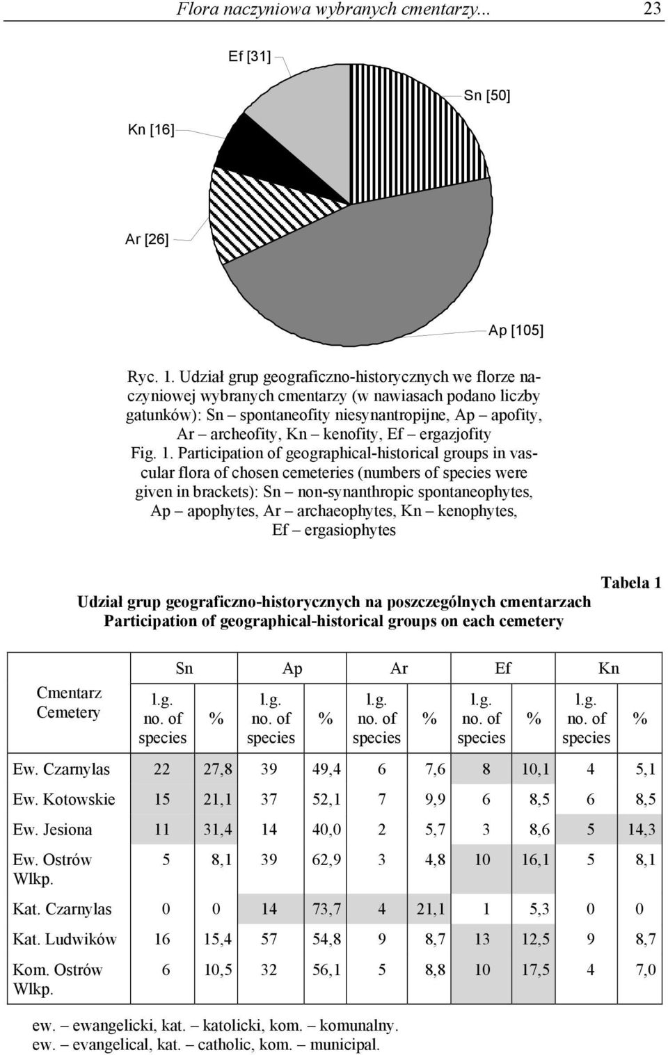 ergazjofity Fig. 1.
