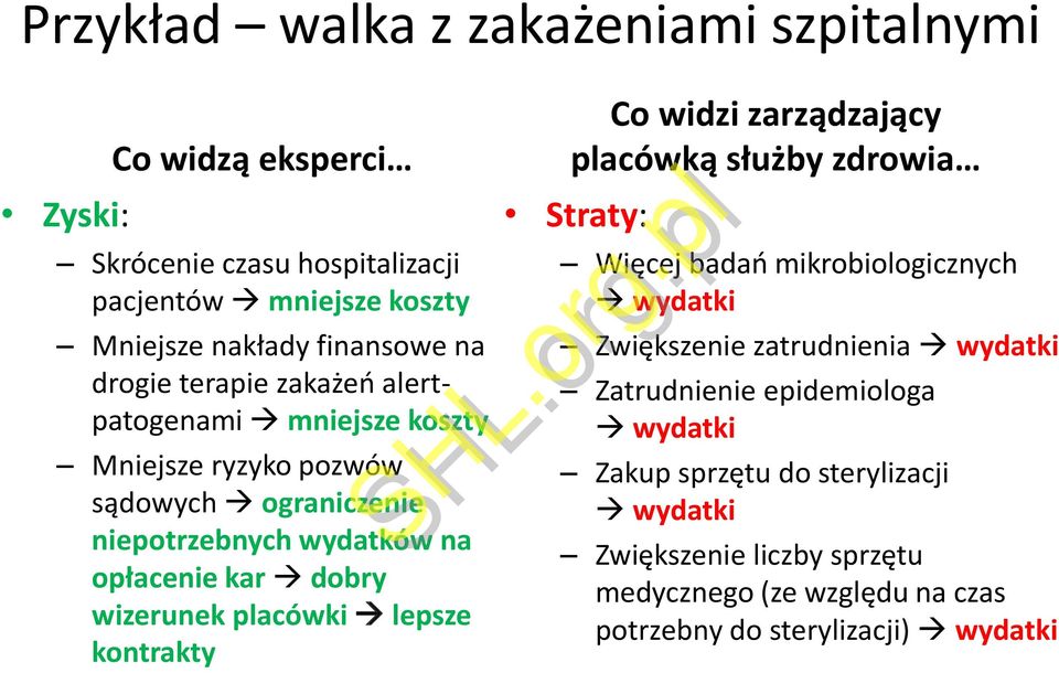 placówki lepsze kontrakty Co widzi zarządzający placówką służby zdrowia Straty: Więcej badań mikrobiologicznych wydatki Zwiększenie zatrudnienia wydatki