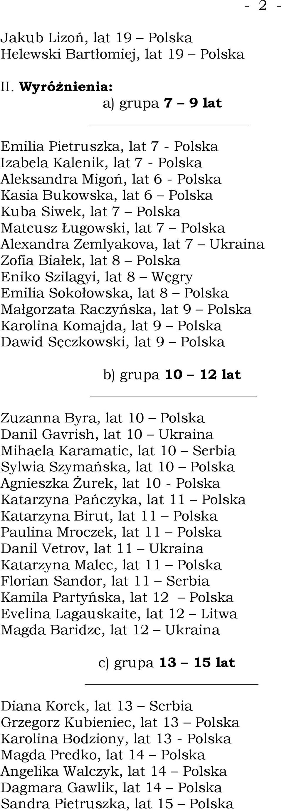 Ługowski, lat 7 Polska Alexandra Zemlyakova, lat 7 Ukraina Zofia Białek, lat 8 Polska Eniko Szilagyi, lat 8 Węgry Emilia Sokołowska, lat 8 Polska Małgorzata Raczyńska, lat 9 Polska Karolina Komajda,