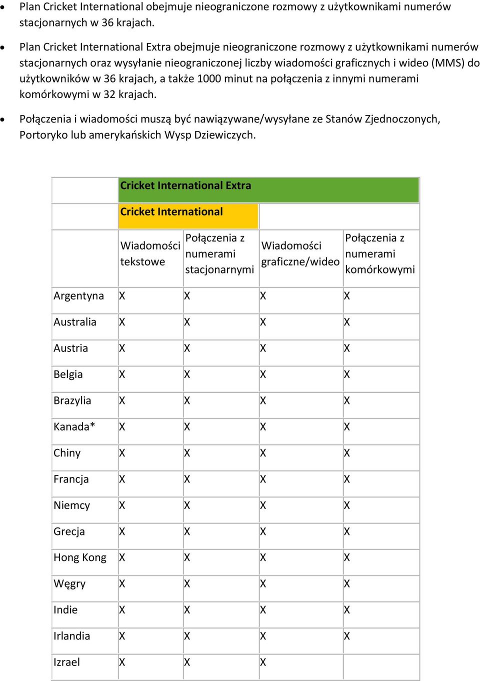 1000 minut na płączenia z innymi numerami kmórkwymi w 32 krajach. Płączenia i wiadmści muszą być nawiązywane/wysyłane ze Stanów Zjedncznych, Prtryk lub amerykańskich Wysp Dziewiczych.