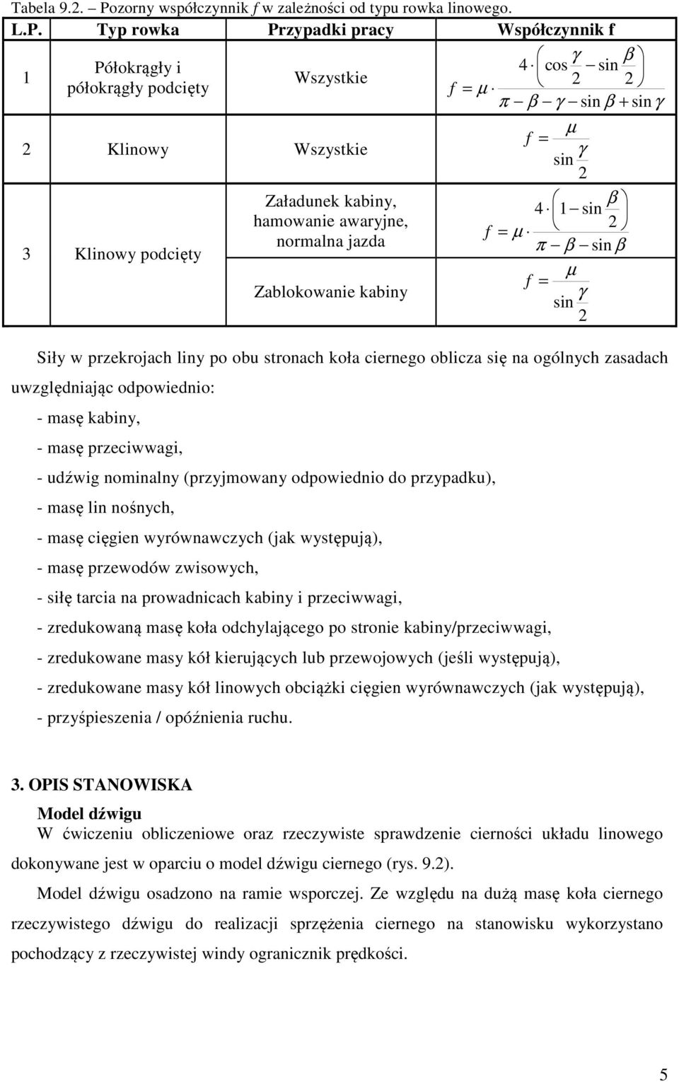 Typ rowka Przypadki pracy Współczynnik f 1 Półokrągły i półokrągły podcięty Wszystkie Klinowy Wszystkie 3 Klinowy podcięty Załadunek kabiny, hamowanie awaryjne, normalna jazda Zablokowanie kabiny γ β