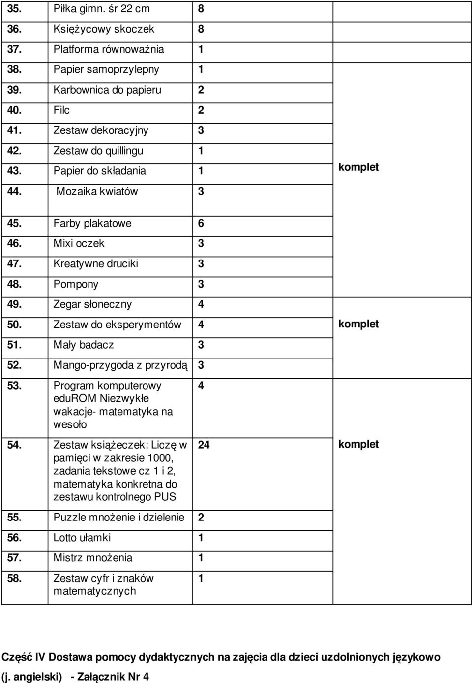 Mango-przygoda z przyrodą 3 53. Program komputerowy edurom Niezwykłe wakacje- matematyka na wesoło 54.