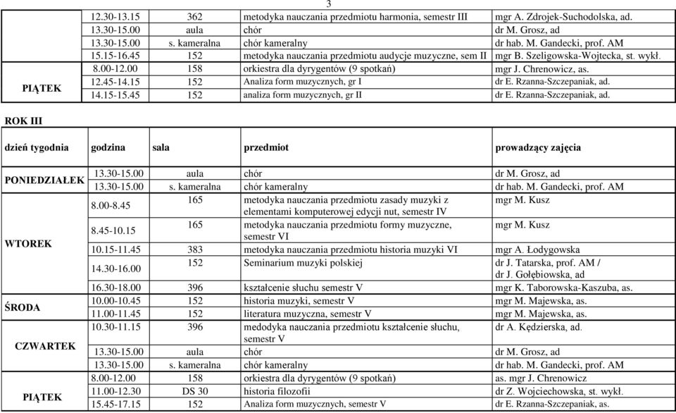 45 152 analiza form muzycznych, gr II dr E. Rzanna-Szczepaniak, ad. RO III PONIEDZIAŁE WTORE CZWARTE PIĄTE 8.00-8.45 165 metodyka nauczania przedmiotu zasady muzyki z mgr M.