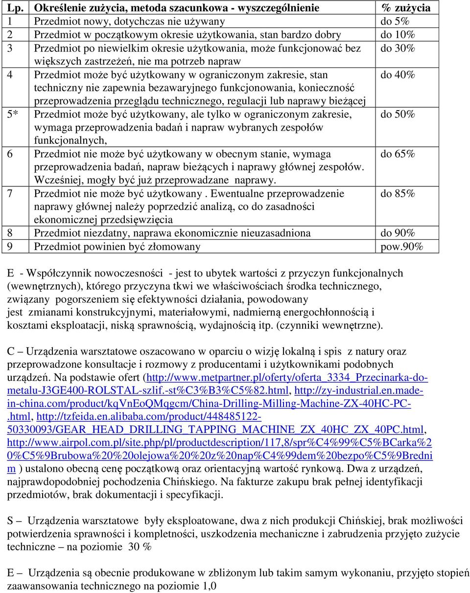 nie zapewnia bezawaryjnego funkcjonowania, konieczność przeprowadzenia przeglądu technicznego, regulacji lub naprawy bieżącej 5* Przedmiot może być użytkowany, ale tylko w ograniczonym zakresie, do