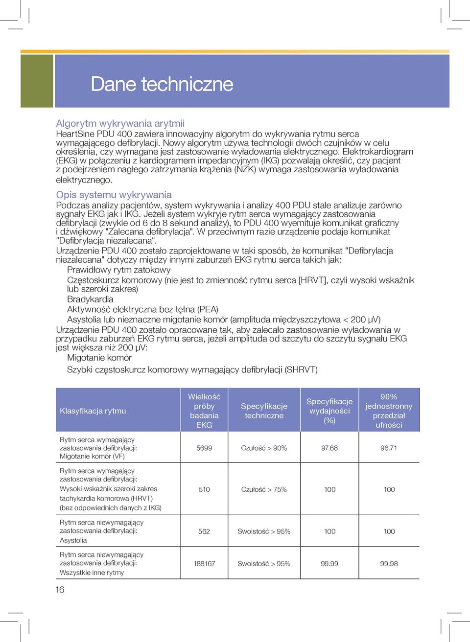 Elektrokardiogram (EKG) w połączeniu z kardiogramem impedancyjnym (IKG) pozwalają określić, czy pacjent z podejrzeniem nagłego zatrzymania krążenia (NZK) wymaga zastosowania wyładowania elektrycznego.
