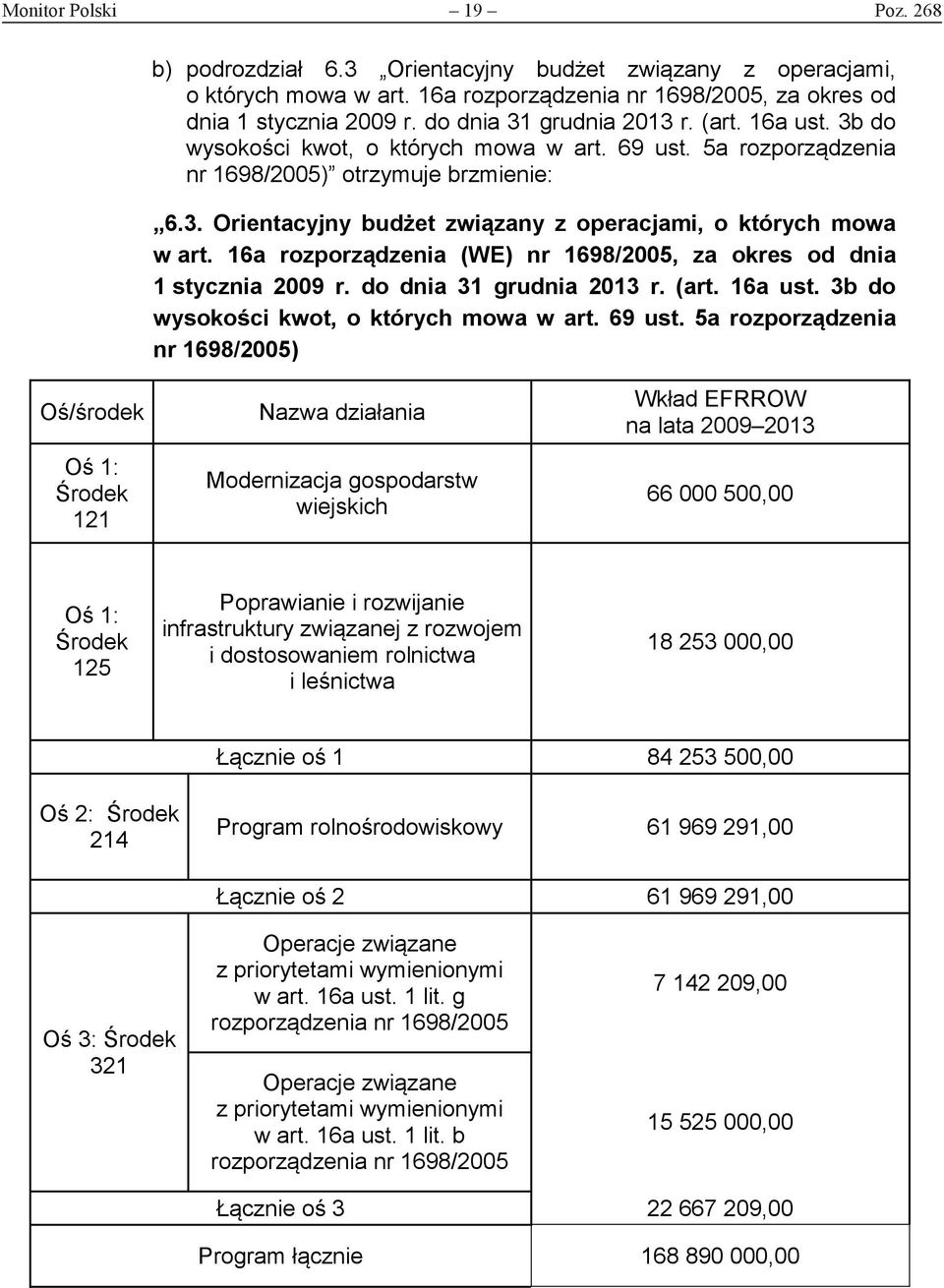 16a rozporządzenia (WE) nr 1698/2005, za okres od dnia 1 stycznia 2009 r. do dnia 31 grudnia 2013 r. (art. 16a ust. 3b do wysokości kwot, o których mowa w art. 69 ust.