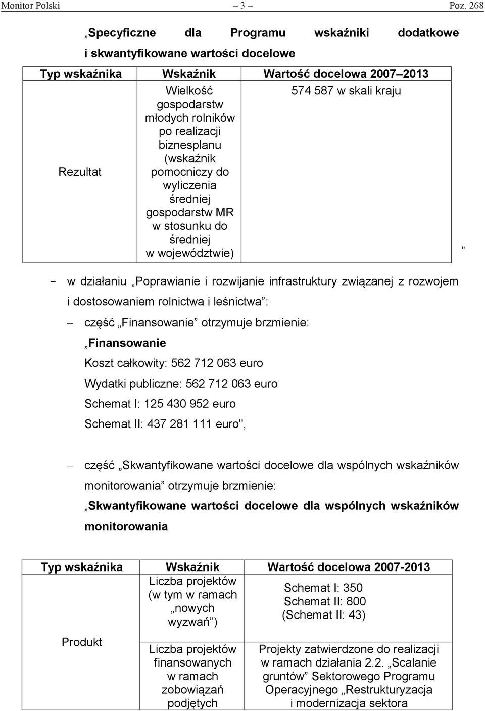 biznesplanu (wskaźnik pomocniczy do wyliczenia średniej gospodarstw MR w stosunku do średniej w województwie) 574 587 w skali kraju - w działaniu Poprawianie i rozwijanie infrastruktury związanej z