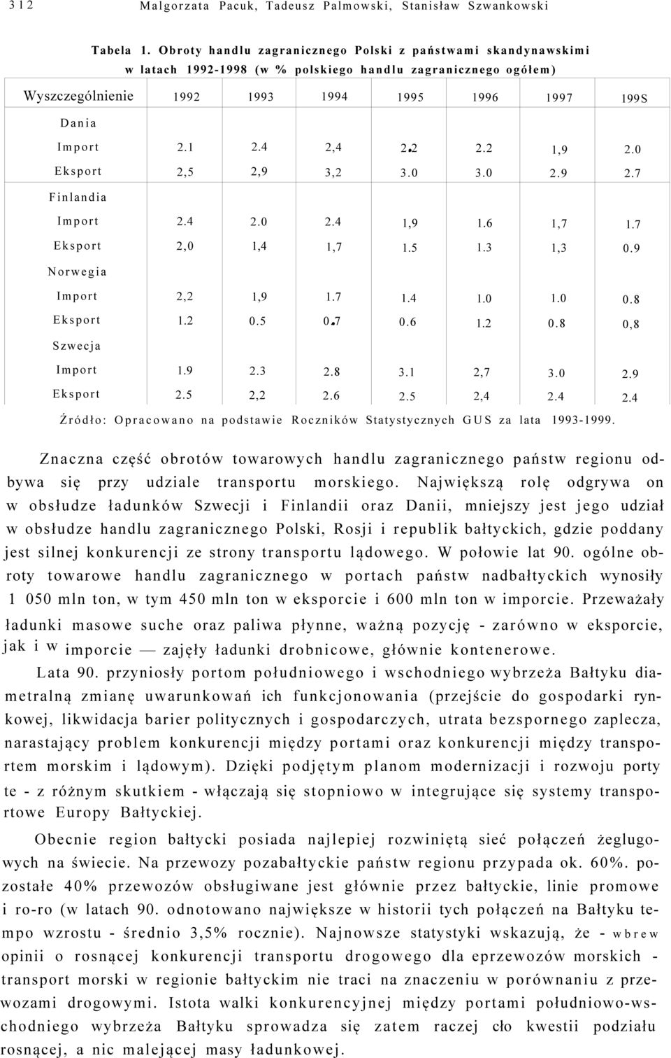 4 2,4 2.2 2.2 1,9 2.0 Eksport 2,5 2,9 3,2 3.0 3.0 2.9 2.7 Finlandia Import 2.4 2.0 2.4 1,9 1.6 1,7 1.7 Eksport 2,0 1,4 1,7 1.5 1.3 1,3 0.9 Norwegia Import 2,2 1,9 1.7 1.4 1.0 1.0 0.8 Eksport 1.2 0.