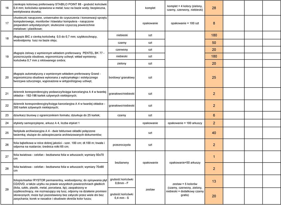 skutecznie czyszczą powierzchnie metalowe i plastikowe; długopis BIC z cienką końcówką 0,5 do 0,7 mm; szybkoschnący, wodoodporny tusz na bazie oleju; długopis żelowy z wymiennym wkładem preferowany